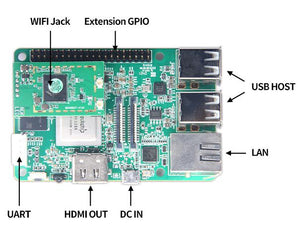 Raspberry PI Form Factor Quad-core Open Source Development board